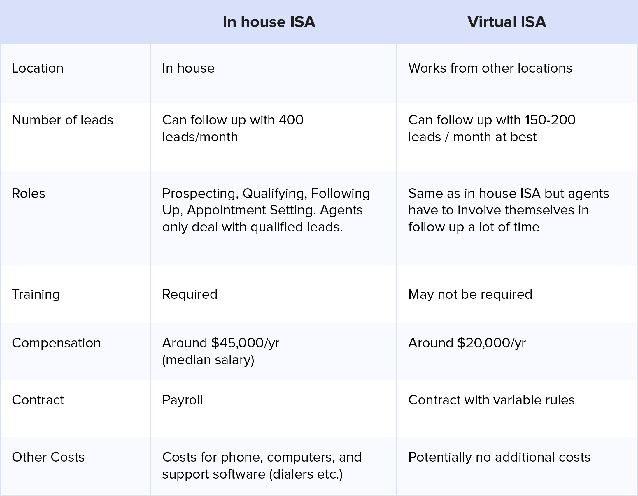 virtual-ISA-vs-in-house-ISA