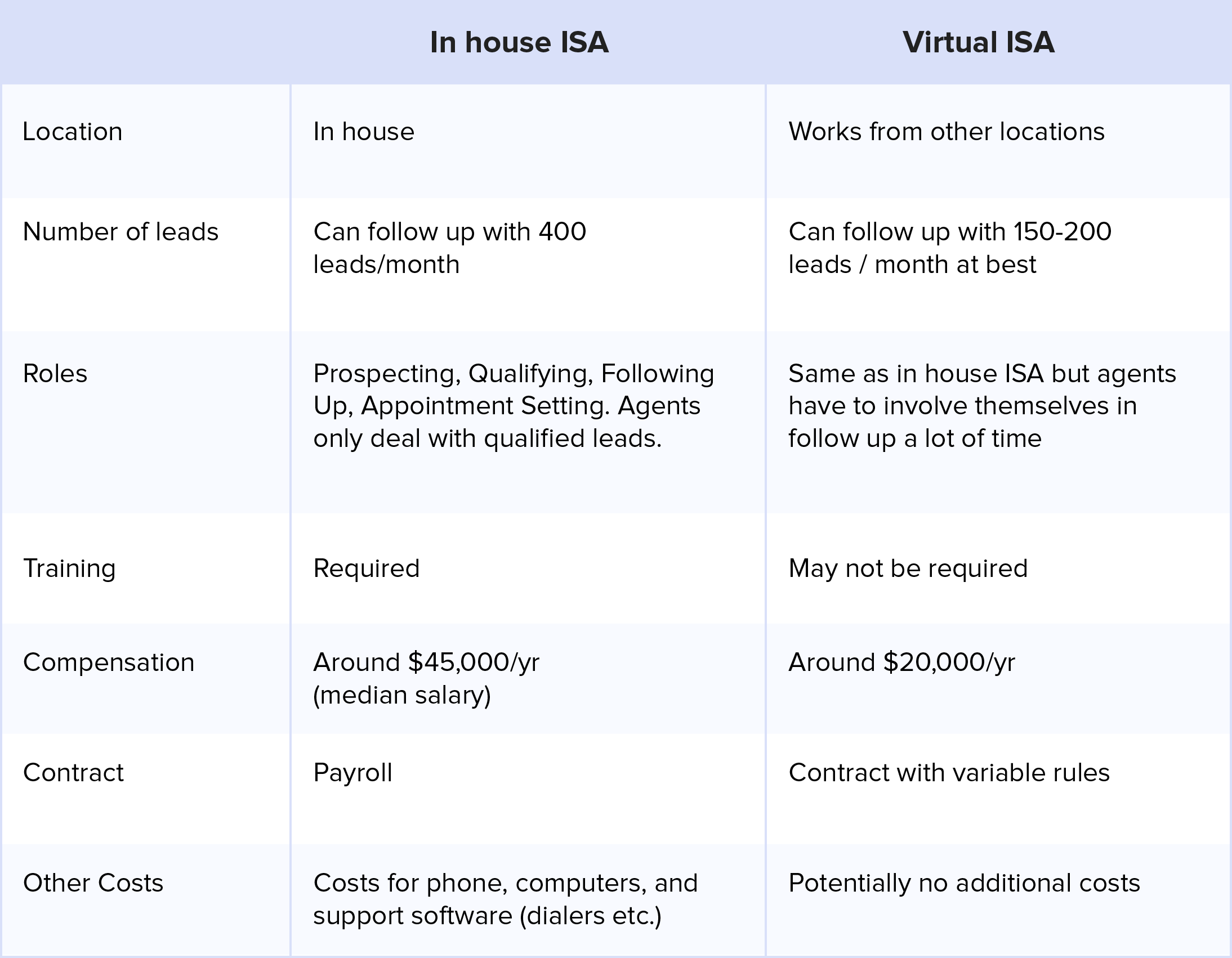 Here2Assist Real Estate ISA Solutions - LinkedIn