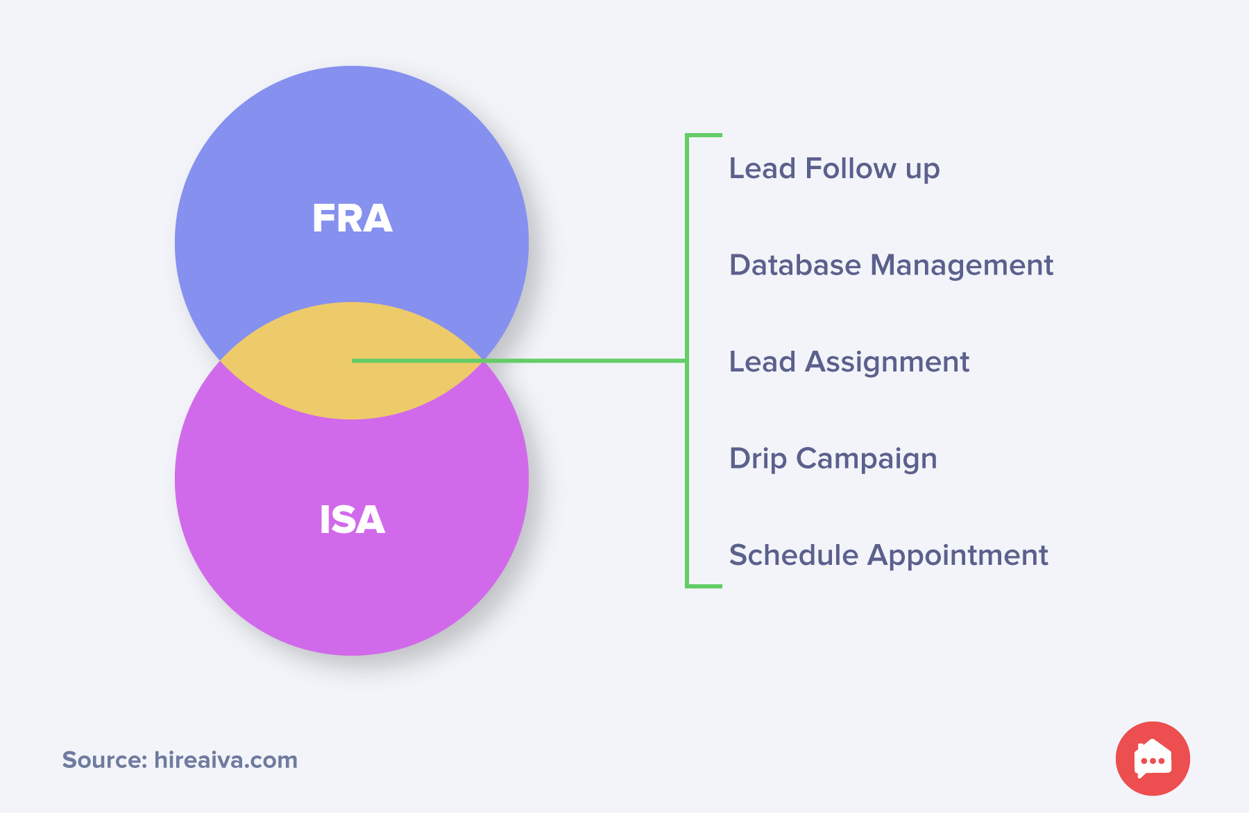 fra-isa-job-description