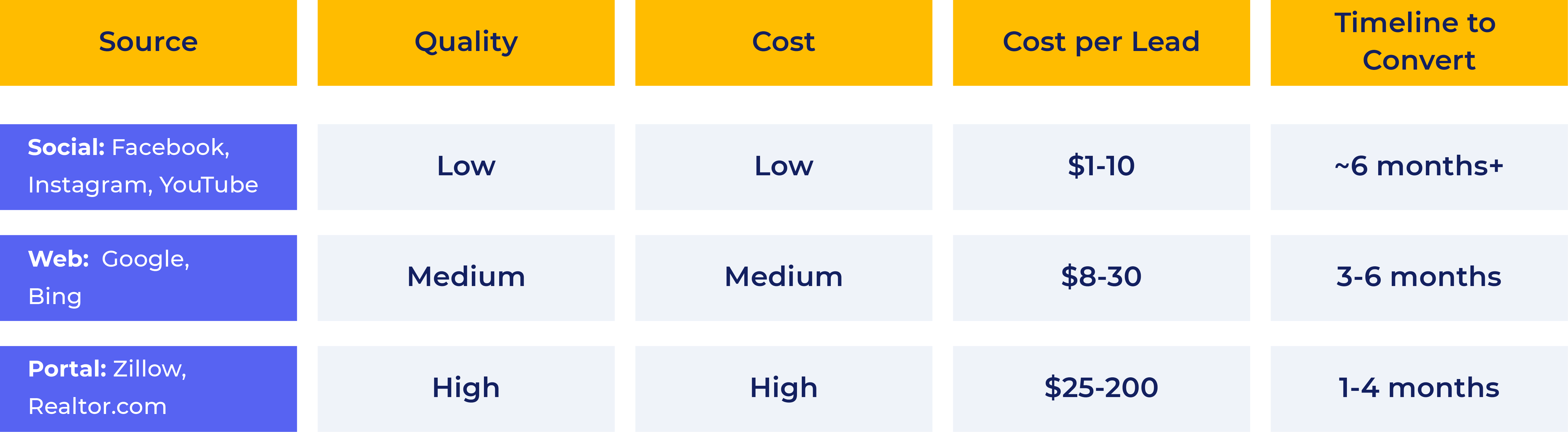 How to Double Your Pipeline Using Online Estate | Hire