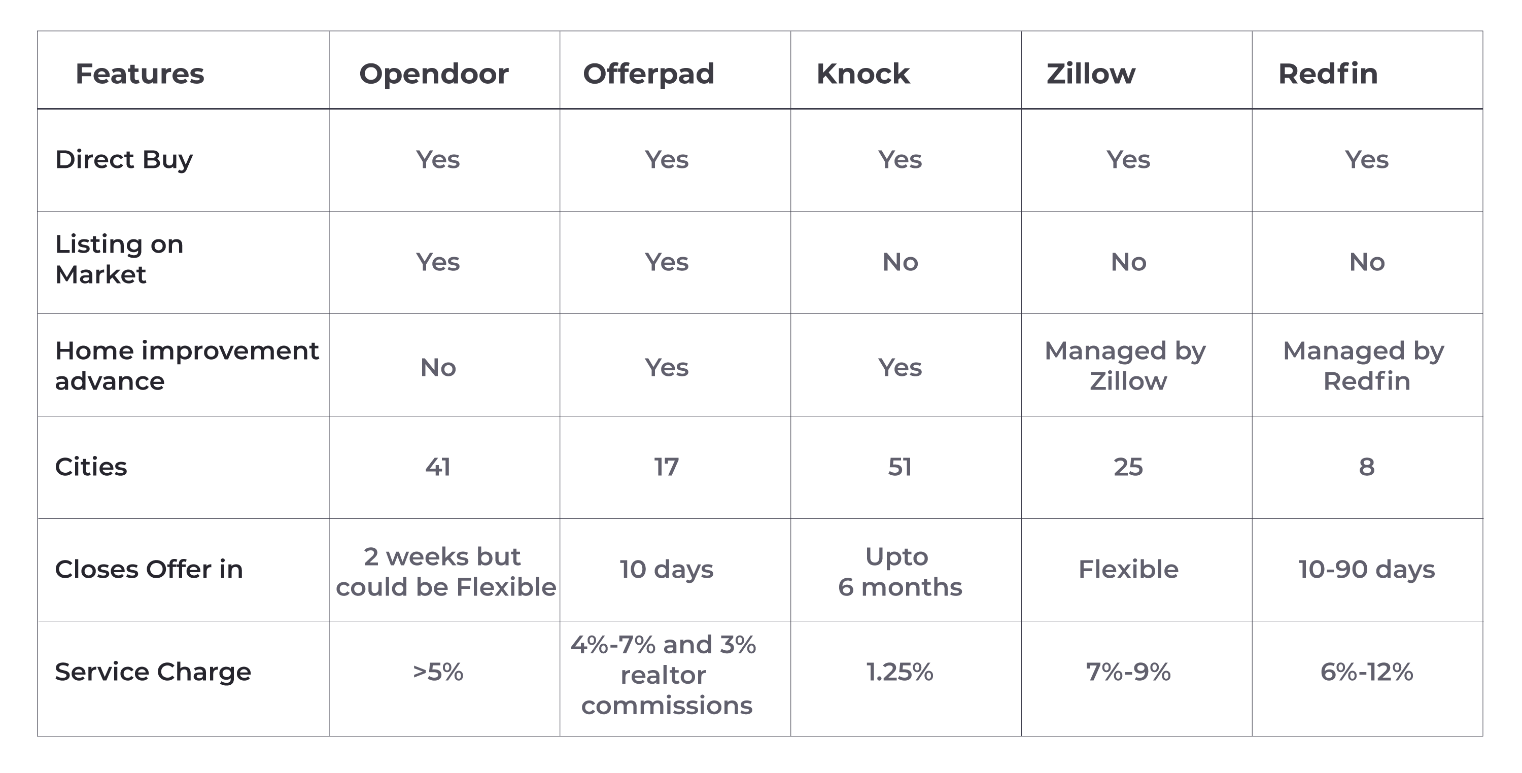 ibuyer-companies-comparision