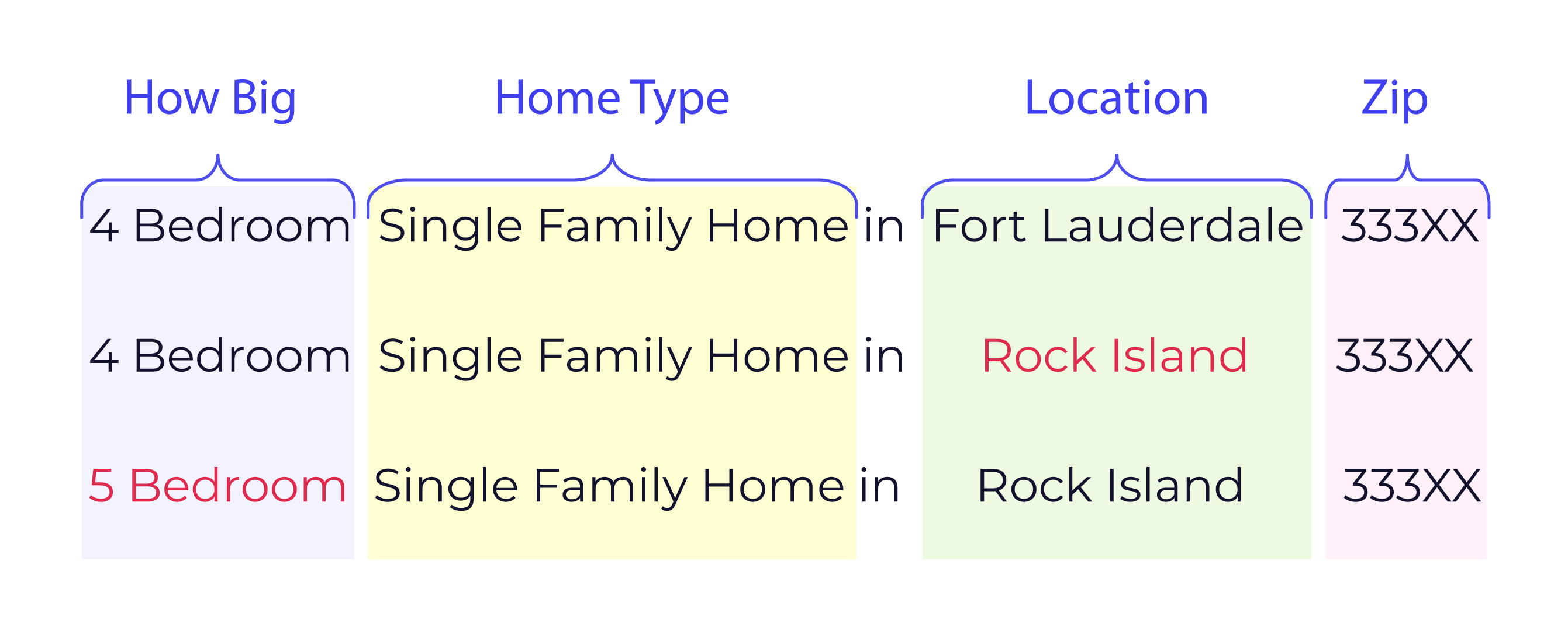 how-searches-are-made