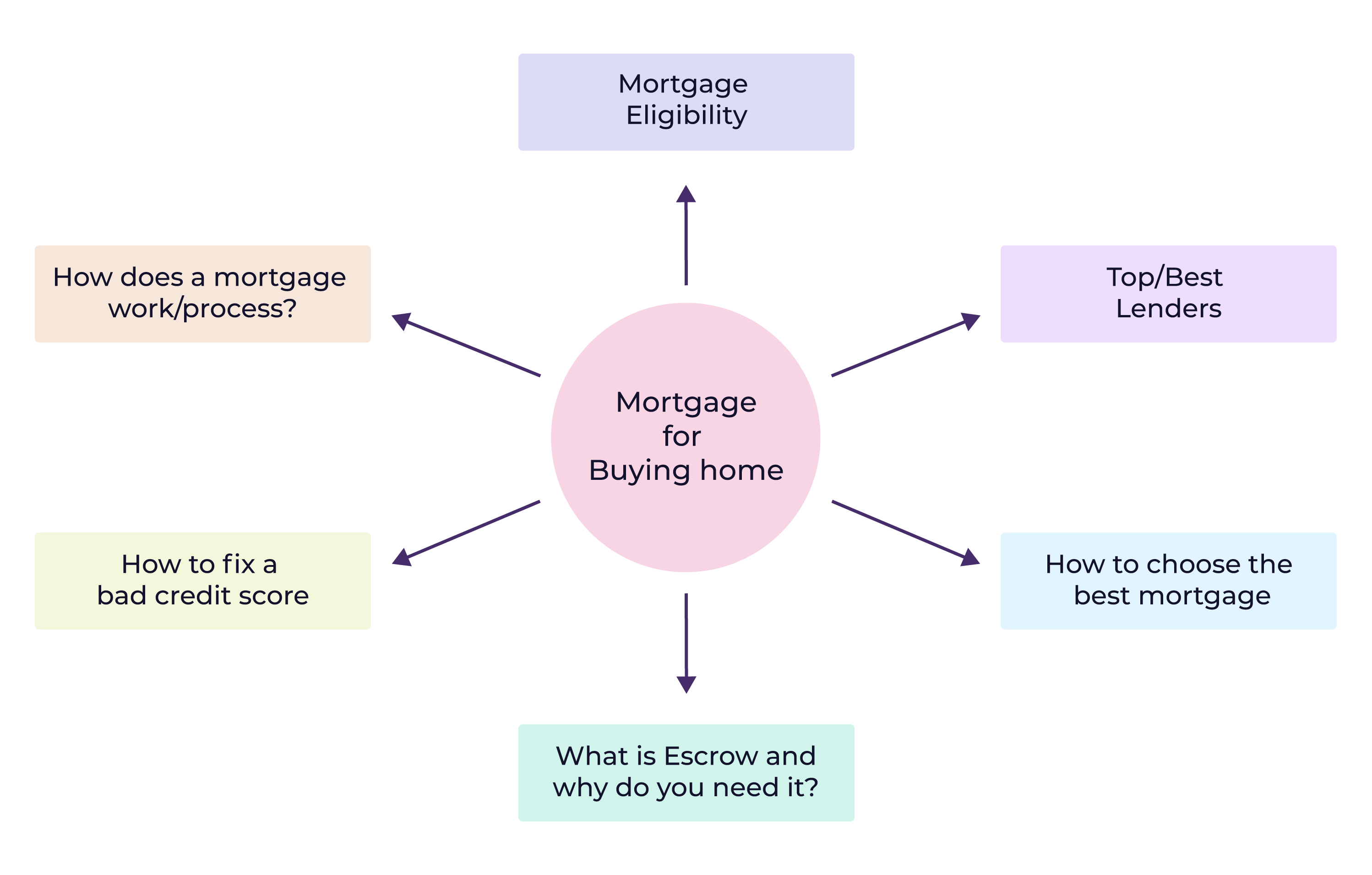 pillar-content-blogging-real-estate