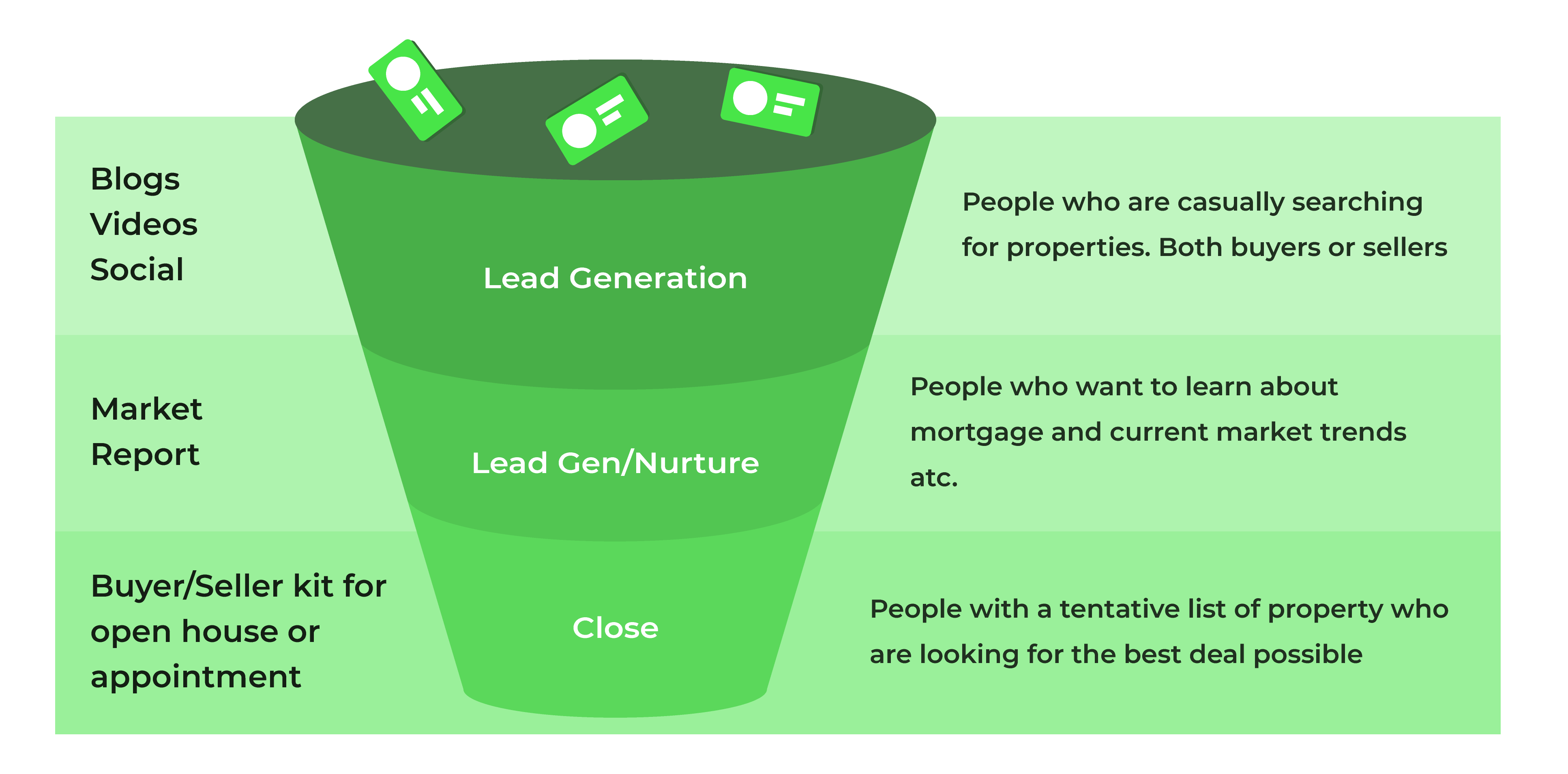 funnel-content-marketing-real-estate