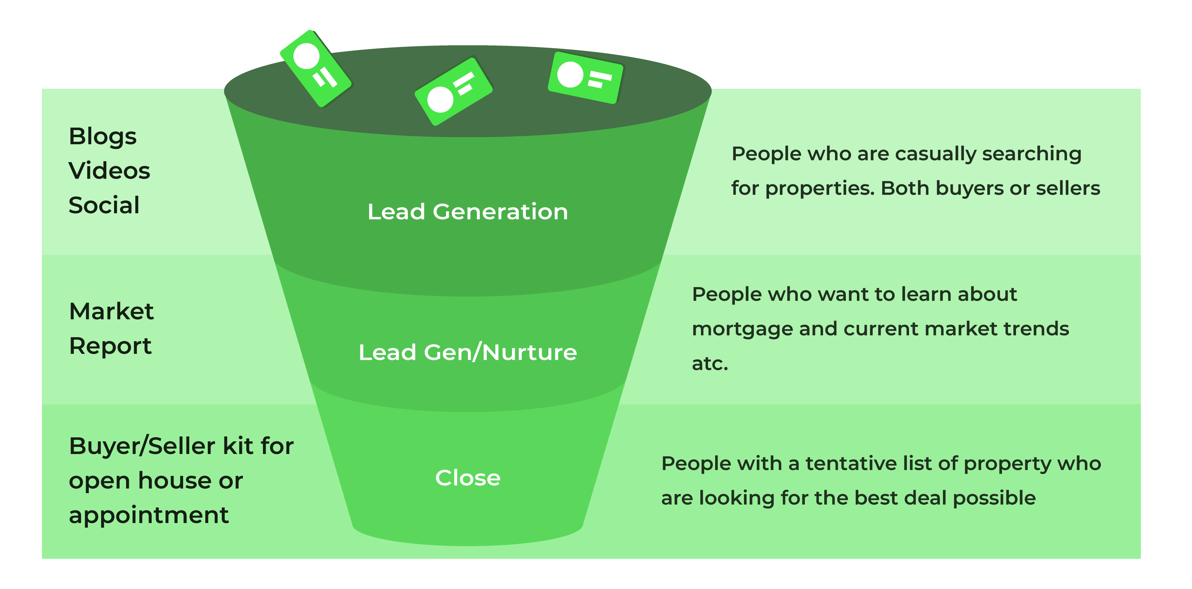 content marketings for real estate brands